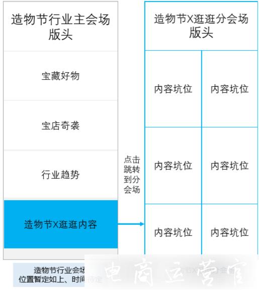 2021淘寶造物節(jié)來襲！逛逛會場選品要求 活動資源有哪些?